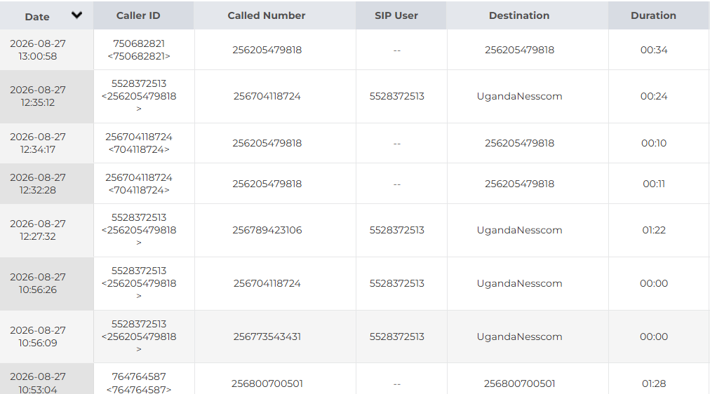VSS CDR results table showing Date, Caller ID, Called Number, SIP User, Destination and Duration columns